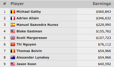 Michael Gathy Vence Evento #35: k 6-Máx NLH (8.463) 101