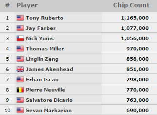João "Naza114" Vieira Faz ITM no Evento #52: 00 No-Limit Hold'em 101