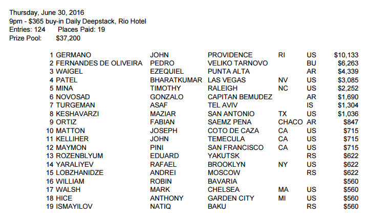 Mais Um Heads Up Para Pedro Oliveira no Daily Deepstack 5 (,263) 101
