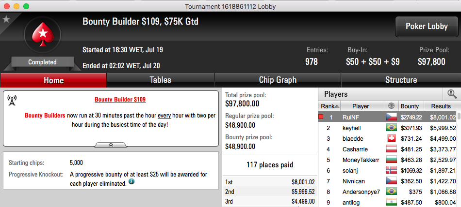 RuiNF Vence Bounty Builder 9 & Nuno Mafra 3º HighRoller Winamax 101