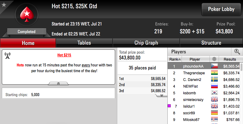 Phounder Vence Hot 5 e Xungazz 3º no Bounty Builder 9 101