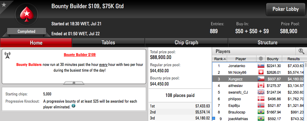 Phounder Vence Hot 5 e Xungazz 3º no Bounty Builder 9 102