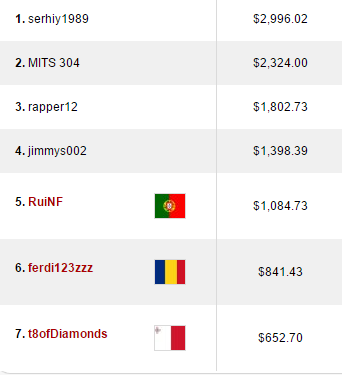 Rui "RuiNF" Ferreira e Nuno "NNNXX" Marques Amealham Na PokerStars 102
