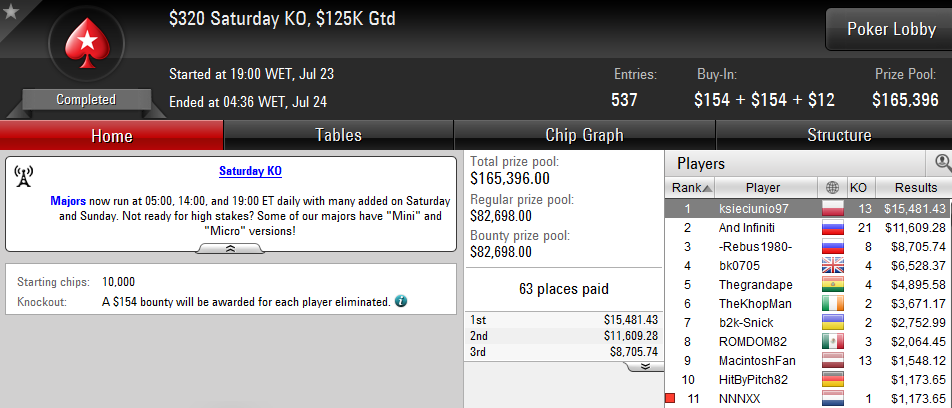 Rui "RuiNF" Ferreira e Nuno "NNNXX" Marques Amealham Na PokerStars 103