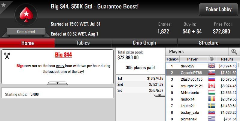 CesarioPT86 2º no Big , Mafra na FT do MicroMillions #87 & Mais 101