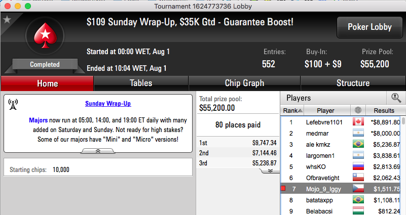 CesarioPT86 2º no Big , Mafra na FT do MicroMillions #87 & Mais 103