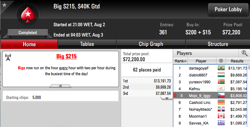 Mojo_9_Iggy 5º no Big 5 e 12º no Mini Super Tuesday & Mais 101