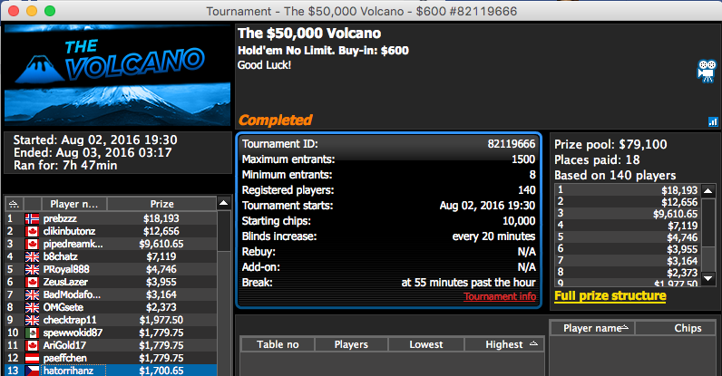Mojo_9_Iggy 5º no Big 5 e 12º no Mini Super Tuesday & Mais 103