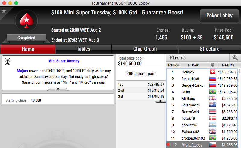 Mojo_9_Iggy 5º no Big 5 e 12º no Mini Super Tuesday & Mais 102