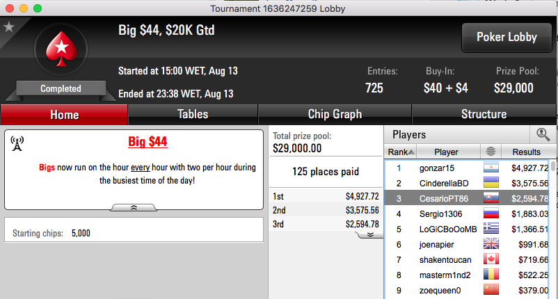 Xungazz, CesarioPT86 e soleej Faturam na PokerStars 102
