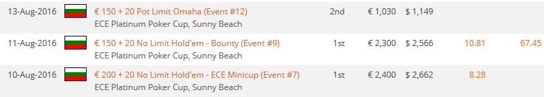 ECE Platinum Poker Cup : En plein rush, Gapdi signe un triplé live 101