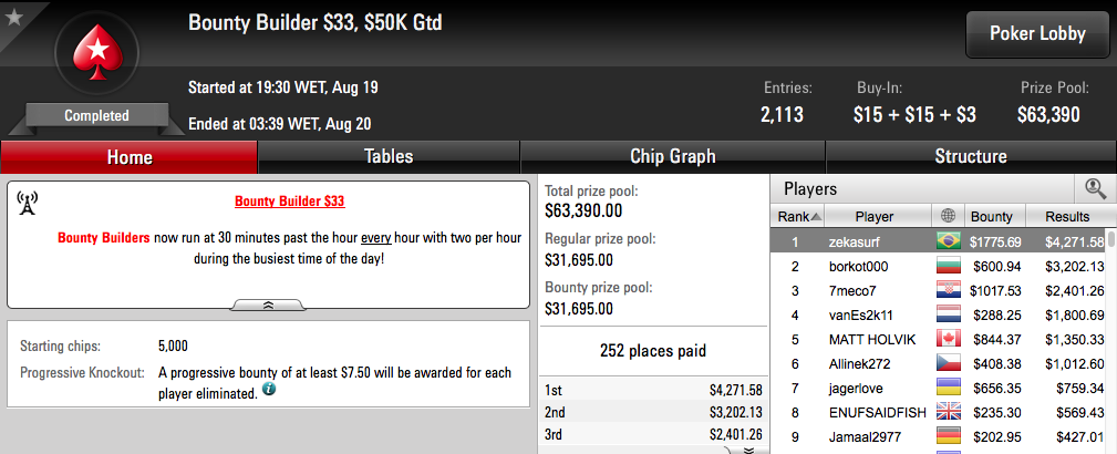José Carlos Brito Vence Bounty Builder (.808) 101