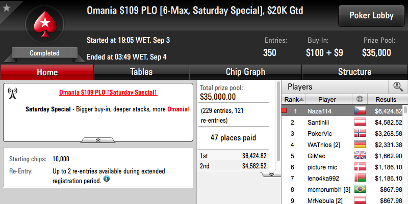 Papi Vence Bounty Builder 9 (.301), Naza o Omania 9 (.424) & Mais 102
