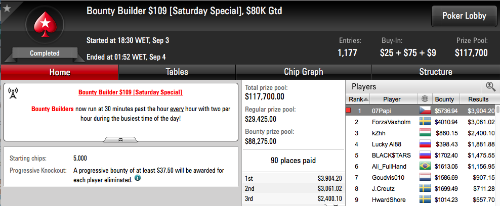 Papi Vence Bounty Builder 9 (.301), Naza o Omania 9 (.424) & Mais 101