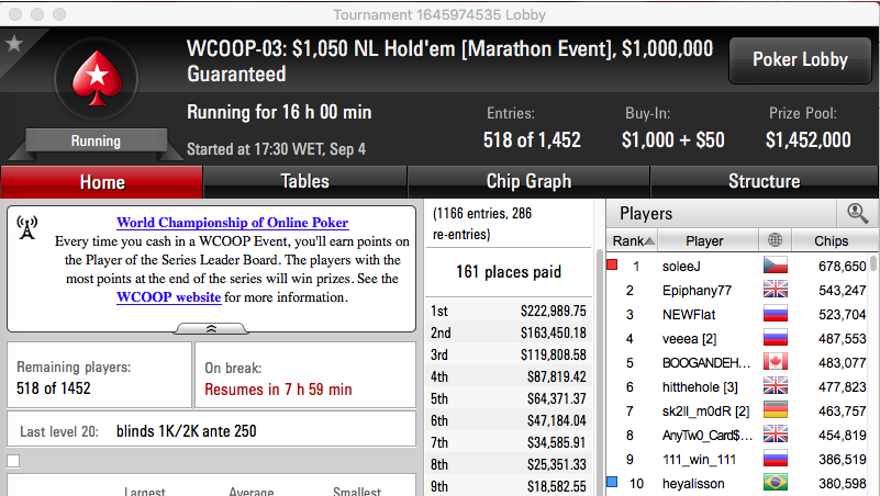 WCOOP '16: Arranque Promissor para os Lusos, soleeJ Lidera Evento #3 & Mais 101