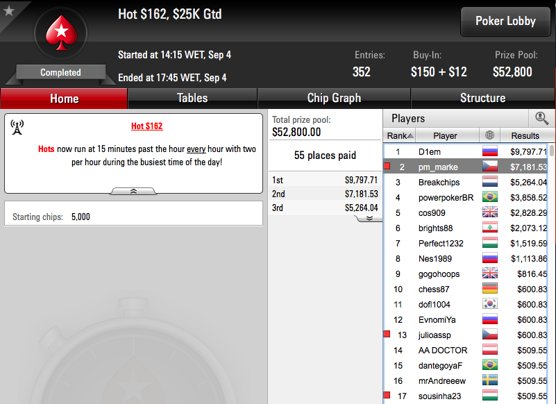 Pedro Marques Ganha Big 5 (.190) e é 2º no Hot 2 (.181) 101