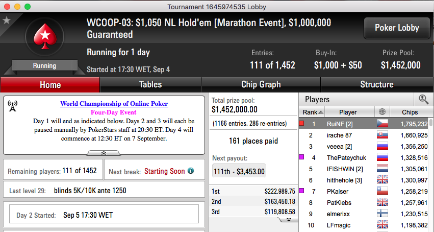 WCOOP '16: RuiNF Chip Leader no #3; Sousinha 21º no #4 (.5k) & Mais 102