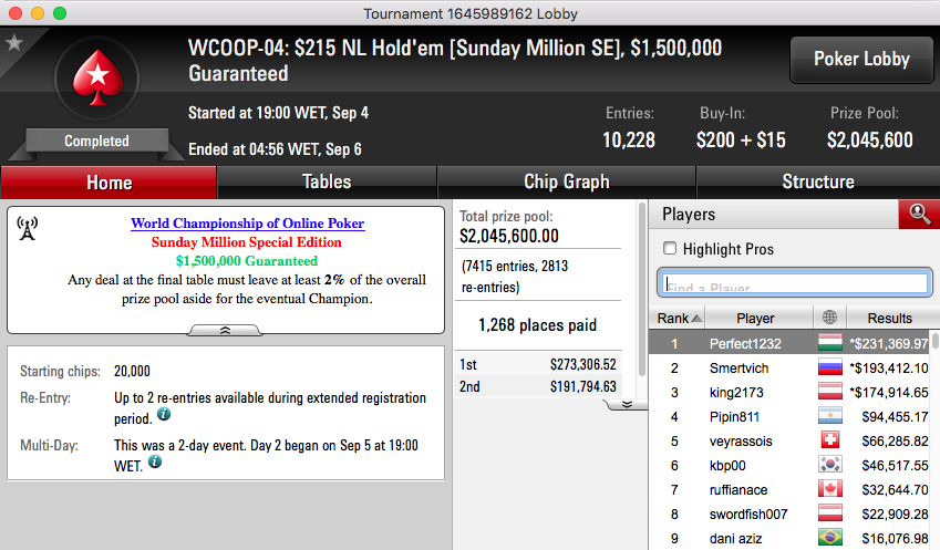 WCOOP '16: RuiNF Chip Leader no #3; Sousinha 21º no #4 (.5k) & Mais 103
