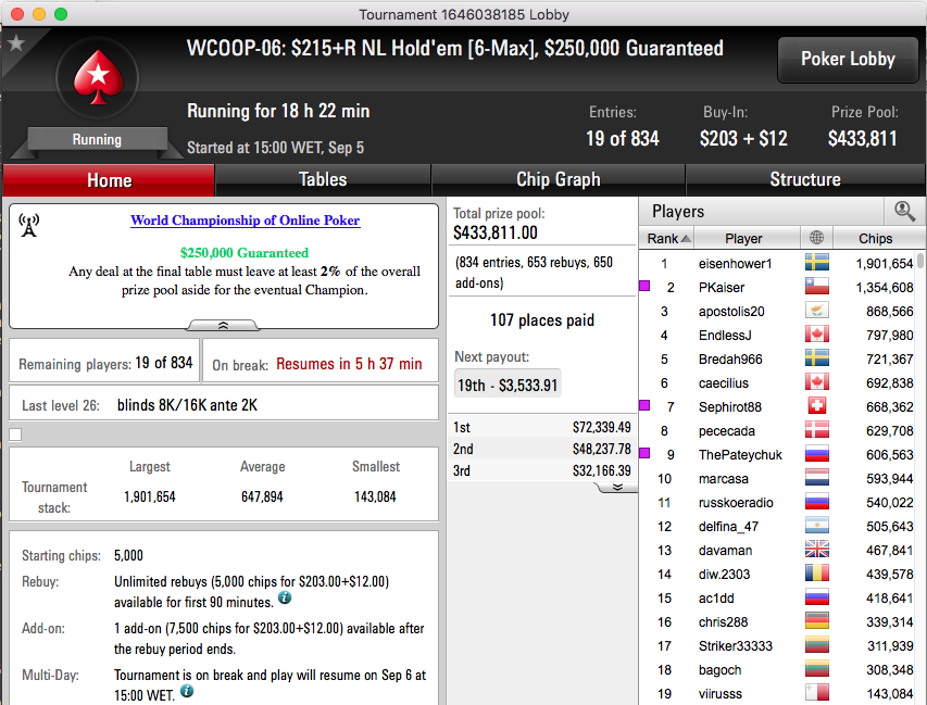WCOOP '16: RuiNF Chip Leader no #3; Sousinha 21º no #4 (.5k) & Mais 105