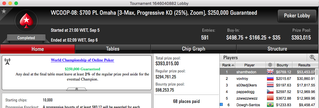 WCOOP '16: RuiNF Chip Leader no #3; Sousinha 21º no #4 (.5k) & Mais 107