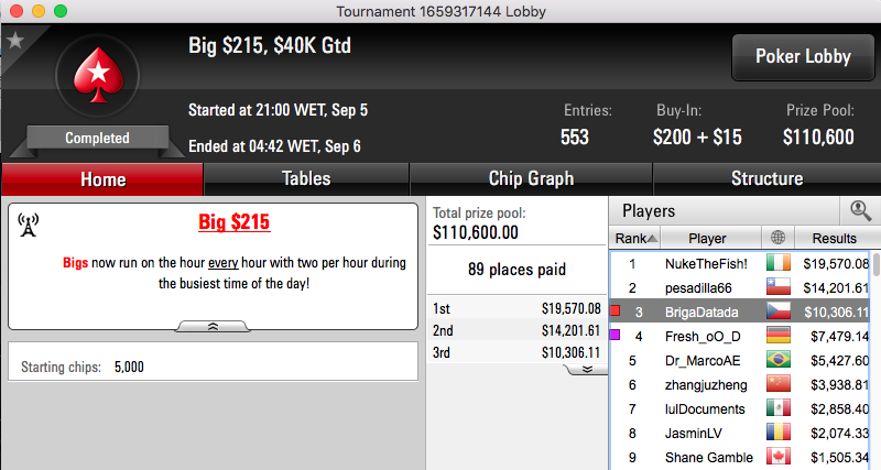 BrigaDatada 3º no Big 5 (.306), Arrancadente 2º no Hot (.1k) & Mais 101