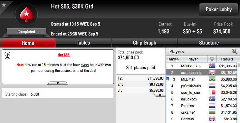 BrigaDatada 3º no Big 5 (.306), Arrancadente 2º no Hot (.1k) & Mais 102
