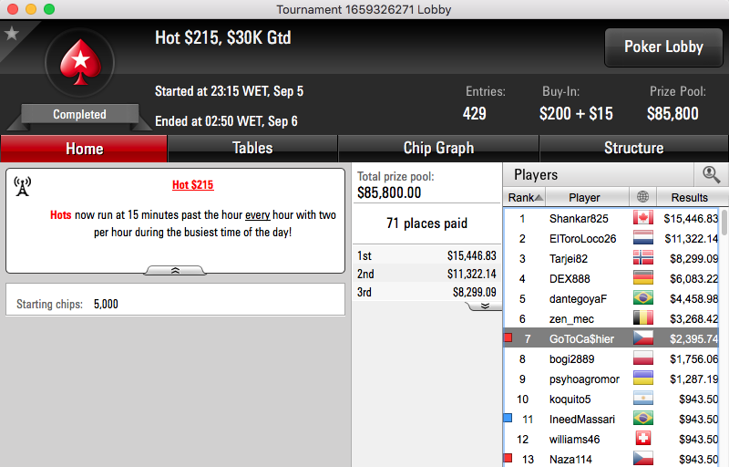 BrigaDatada 3º no Big 5 (.306), Arrancadente 2º no Hot (.1k) & Mais 105