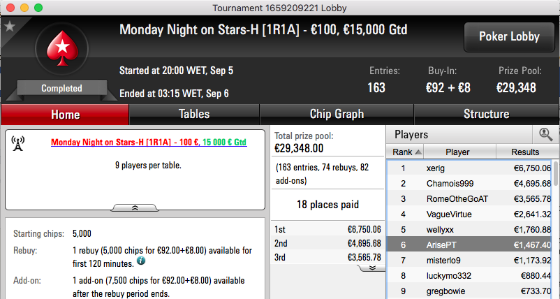 BrigaDatada 3º no Big 5 (.306), Arrancadente 2º no Hot (.1k) & Mais 109