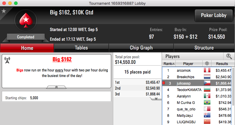 BrigaDatada 3º no Big 5 (.306), Arrancadente 2º no Hot (.1k) & Mais 106