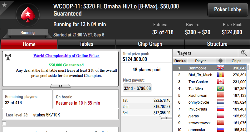 WCOOP '16: Julinho, RuiNF e Jorginho ITM no #3; RuiNF, Marques e Naza no Dia 2 do #10 104