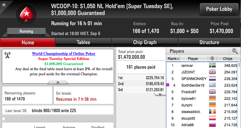 WCOOP '16: Julinho, RuiNF e Jorginho ITM no #3; RuiNF, Marques e Naza no Dia 2 do #10 103