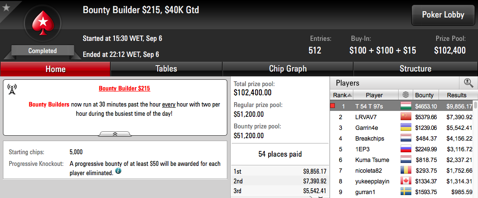 Tomás Paiva vence Bounty Builder 5 (k), RuiNF o Evento #27 das W Series (€14k) &... 101