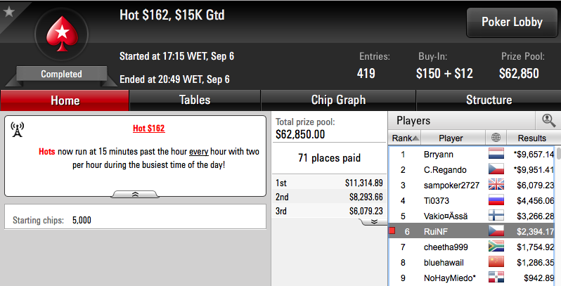Tomás Paiva vence Bounty Builder 5 (k), RuiNF o Evento #27 das W Series (€14k) &... 103