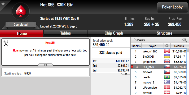 Tomás Paiva vence Bounty Builder 5 (k), RuiNF o Evento #27 das W Series (€14k) &... 105