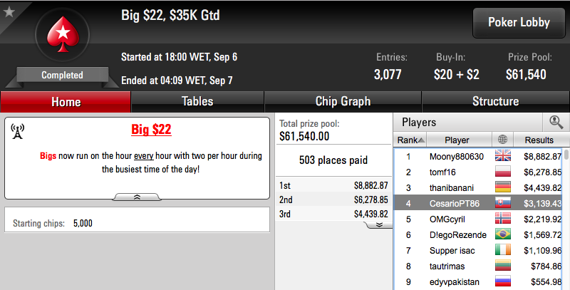 Tomás Paiva vence Bounty Builder 5 (k), RuiNF o Evento #27 das W Series (€14k) &... 107