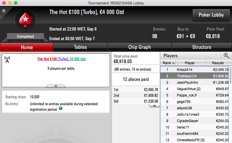 Tomás Paiva vence Bounty Builder 5 (k), RuiNF o Evento #27 das W Series (€14k) &... 109