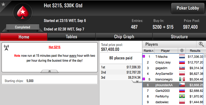 Tomás Paiva vence Bounty Builder 5 (k), RuiNF o Evento #27 das W Series (€14k) &... 106