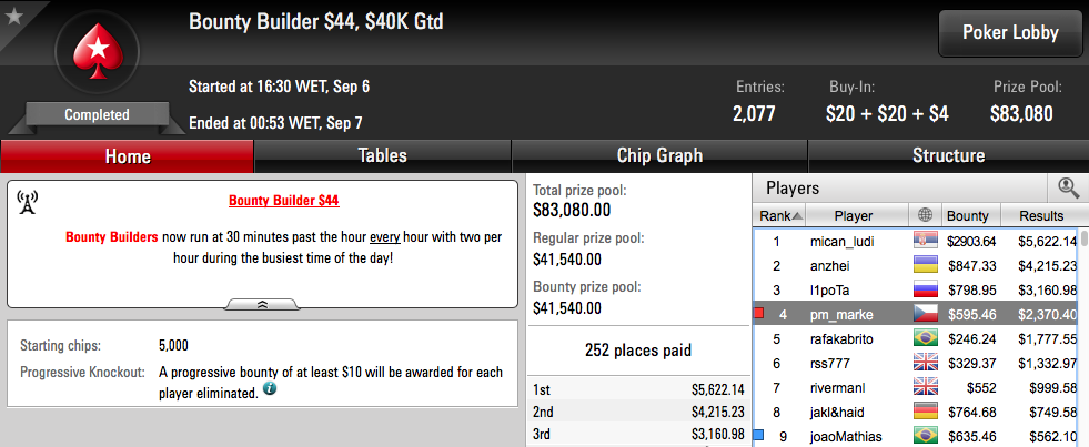 Tomás Paiva vence Bounty Builder 5 (k), RuiNF o Evento #27 das W Series (€14k) &... 108