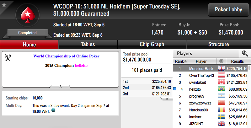 WCOOP '16: Luis Dono no Dia 2 do Evento #14 & Mais 101