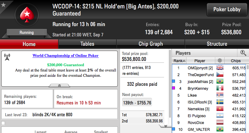 WCOOP '16: Luis Dono no Dia 2 do Evento #14 & Mais 103