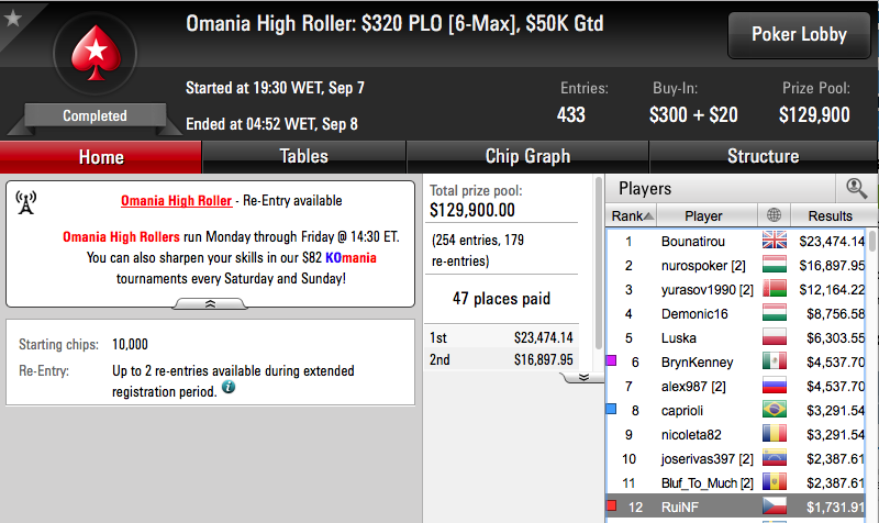 Joel Dias Vence Bounty Builder (k), RuiNF 6º & Mais 102