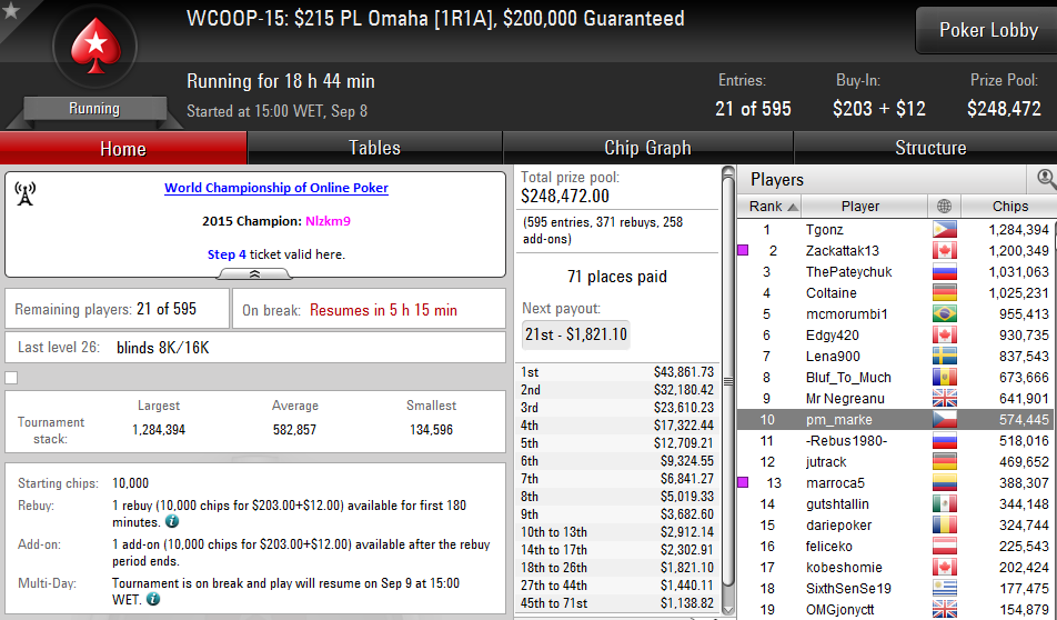 Pedro Marques 10/21 no WCOOP #15; Tomás Paiva, José Quintas e Naza Seguem no WCOOP #16 102