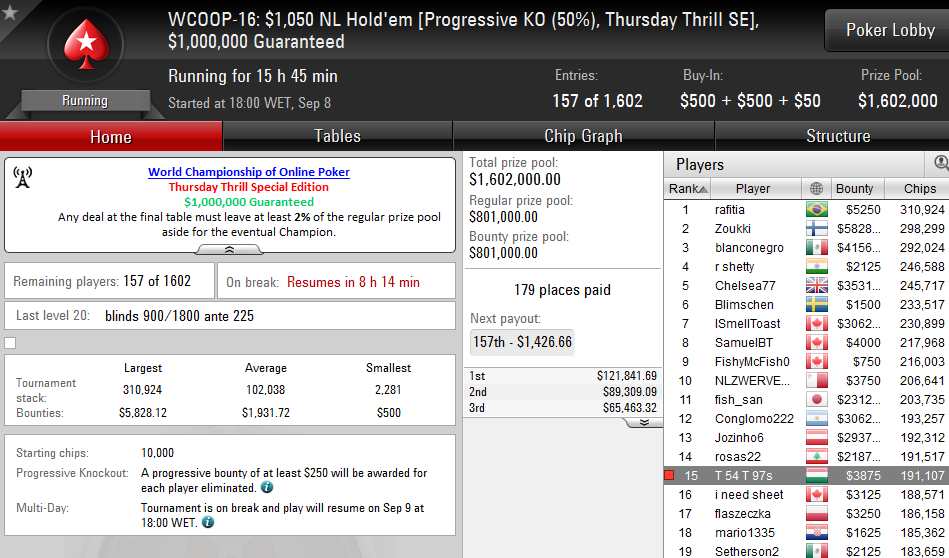 Pedro Marques 10/21 no WCOOP #15; Tomás Paiva, José Quintas e Naza Seguem no WCOOP #16 103