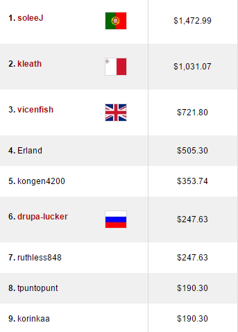 Julio Ribeiro 3º no Hot , Joel Dias 3º no Big & Mais 105