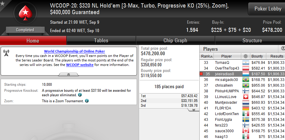 WCOOP'16: Tomás Paiva 17º no WCOOP#16 (,455) & Mais 104