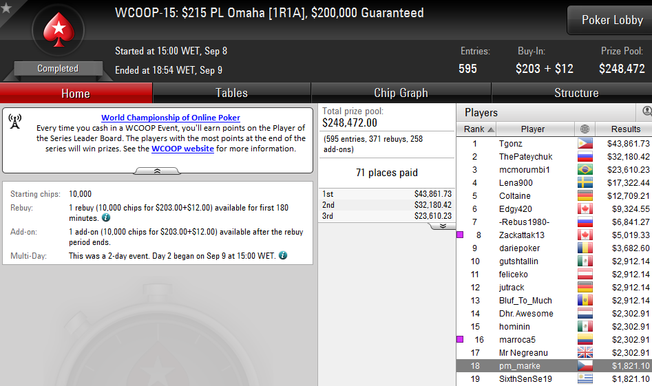 WCOOP'16: Tomás Paiva 17º no WCOOP#16 (,455) & Mais 101
