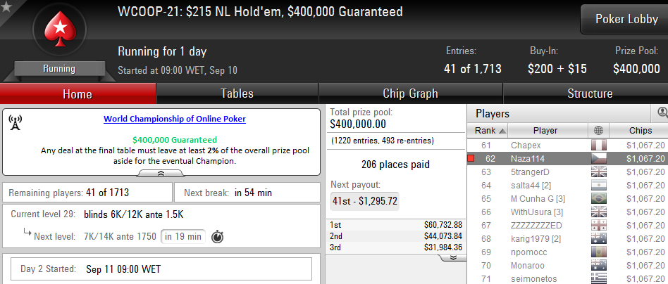 WCOOP 2016: Zagazaur 7º no Evento #18 (,428) & Mais 102