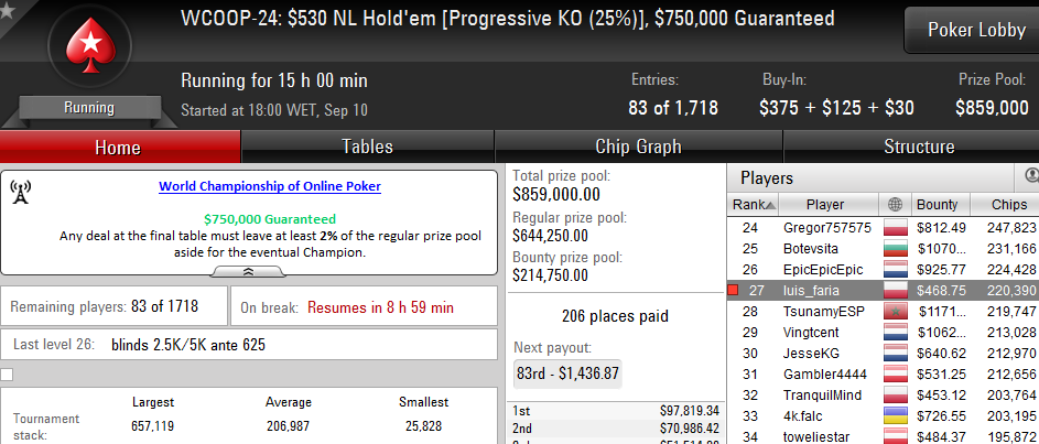 WCOOP 2016: Zagazaur 7º no Evento #18 (,428) & Mais 103