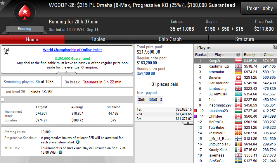 Luis Faria 3º no WCOOP #30 (,113) & Vários Jogadores no Dia 2 dos Eventos #26 e #27 102