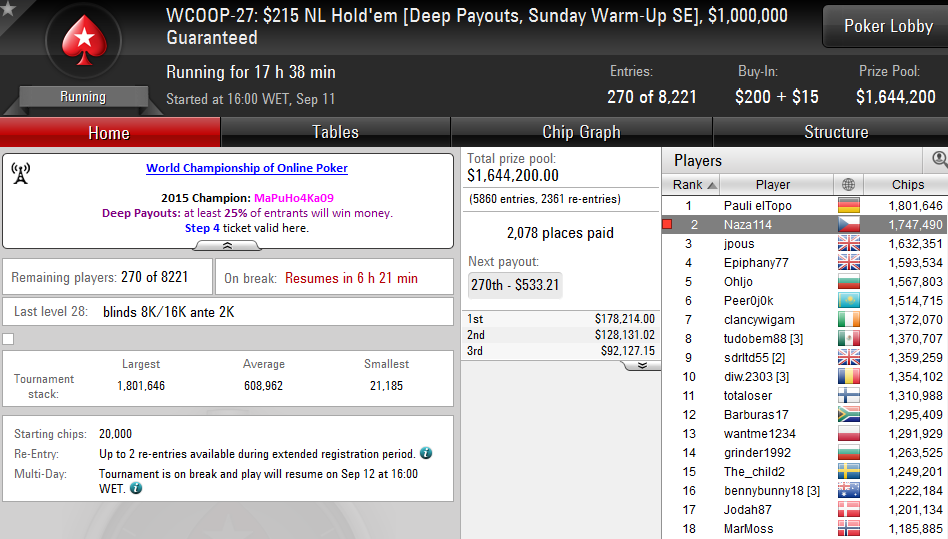 Luis Faria 3º no WCOOP #30 (,113) & Vários Jogadores no Dia 2 dos Eventos #26 e #27 103